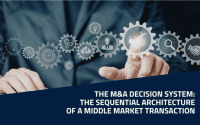 The M&A Decision System: The Sequential Architecture of a Middle Market Transaction