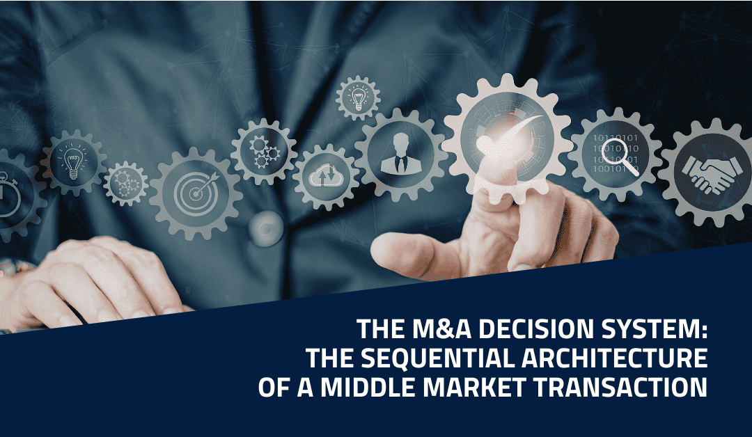 The M&A Decision System: The Sequential Architecture of a Middle Market Transaction